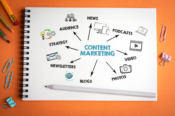 Content strategy workflow